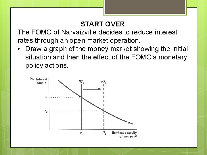 START OVER The FOMC of Narvaizville decides to reduce interest rates through an open