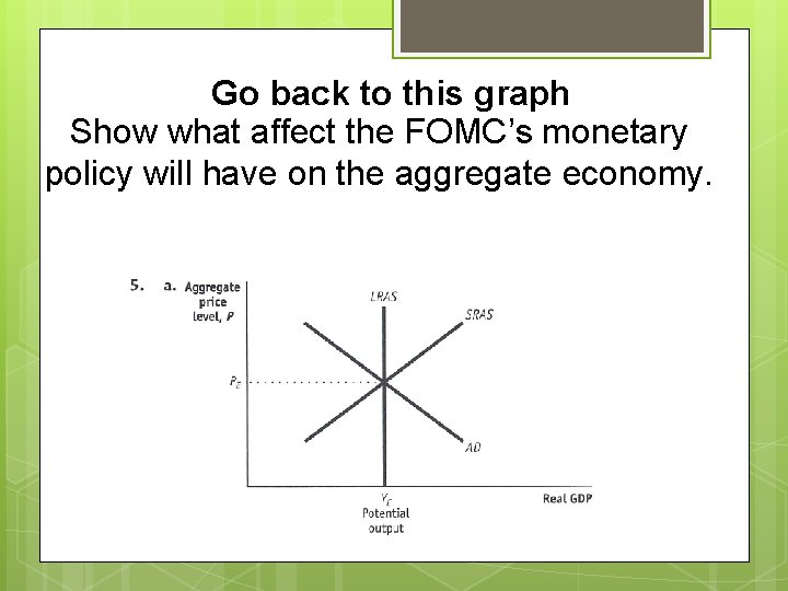 Go back to this graph Show what affect the FOMC’s monetary policy will have