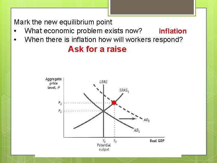 Mark the new equilibrium point • What economic problem exists now? inflation • When