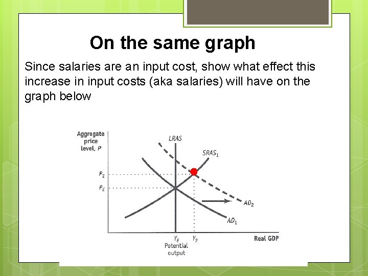 On the same graph Since salaries are an input cost, show what effect this