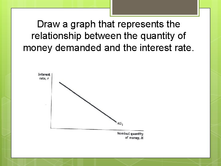 Draw a graph that represents the relationship between the quantity of money demanded and