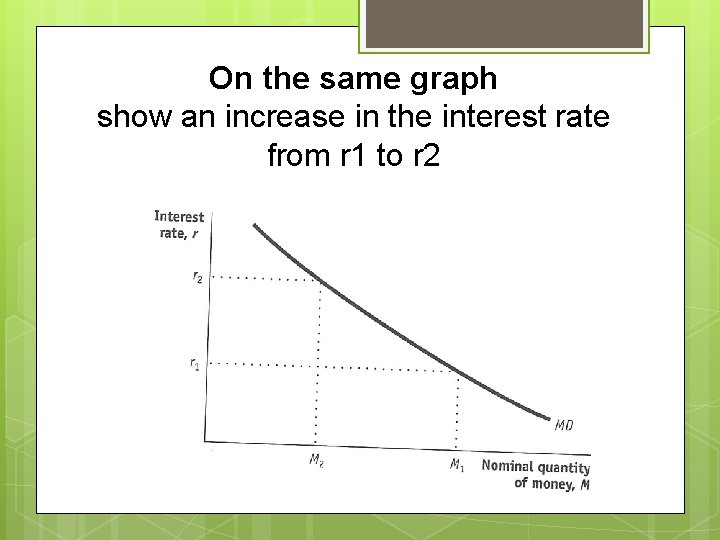 On the same graph show an increase in the interest rate from r 1