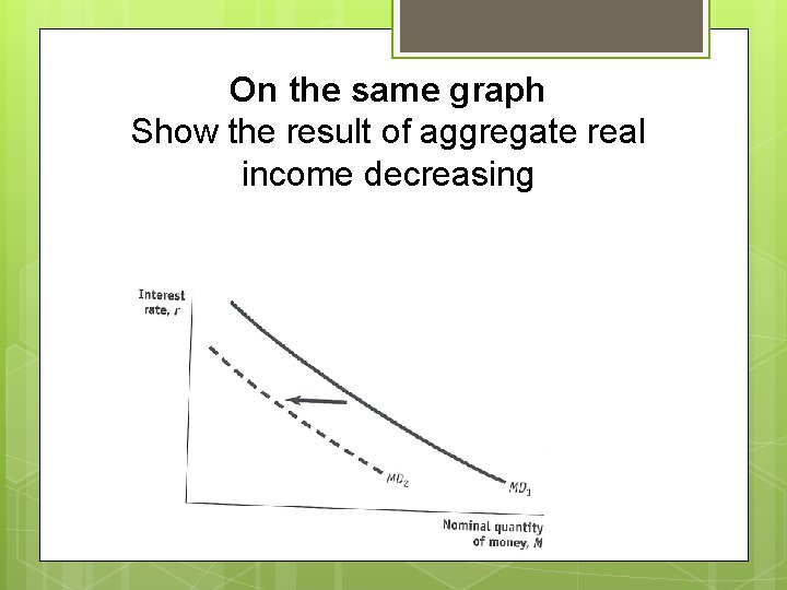 On the same graph Show the result of aggregate real income decreasing 