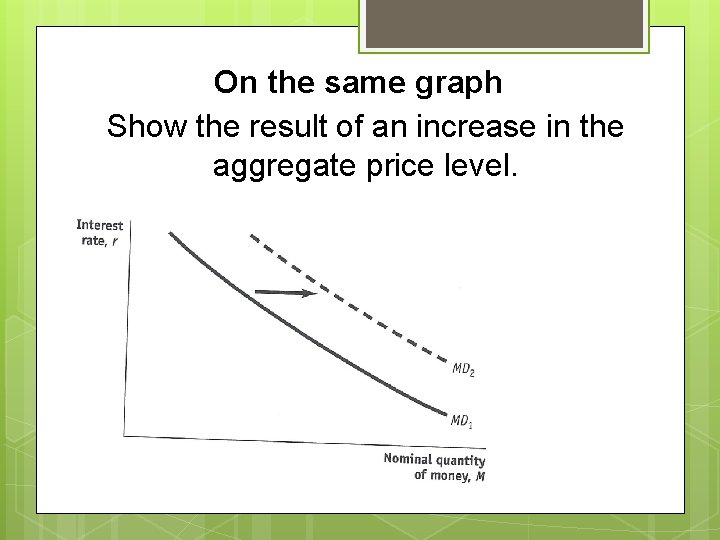 On the same graph Show the result of an increase in the aggregate price
