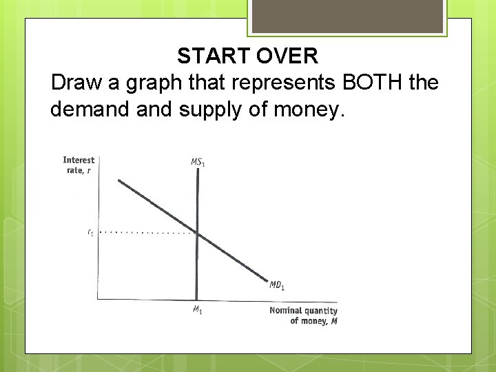 START OVER Draw a graph that represents BOTH the demand supply of money. 
