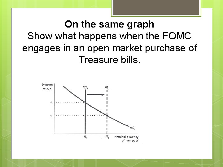 On the same graph Show what happens when the FOMC engages in an open