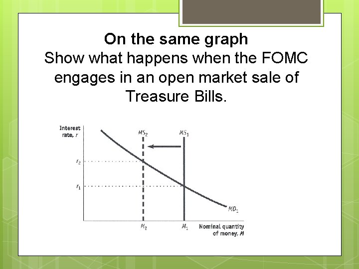On the same graph Show what happens when the FOMC engages in an open