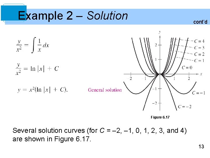 Example 2 – Solution cont’d Figure 6. 17 Several solution curves (for C =