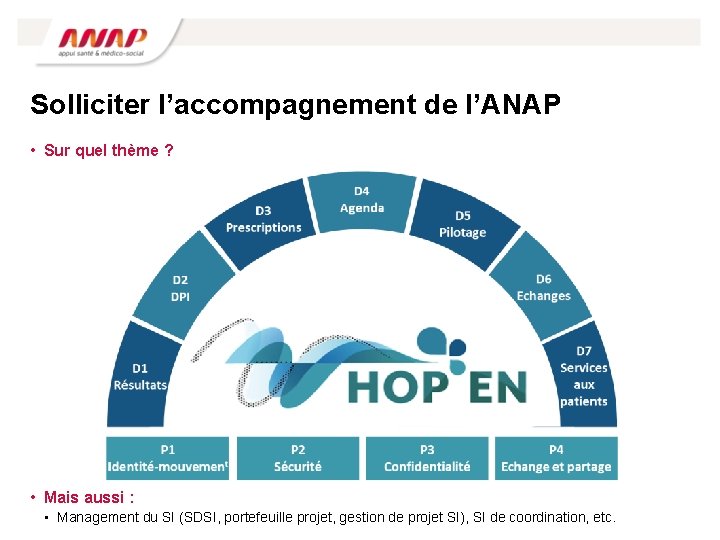 Solliciter l’accompagnement de l’ANAP • Sur quel thème ? • Mais aussi : •