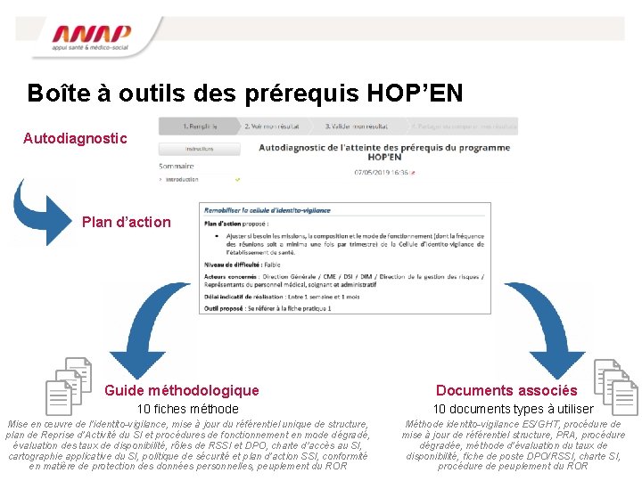 Boîte à outils des prérequis HOP’EN Autodiagnostic Plan d’action Guide méthodologique Documents associés 10