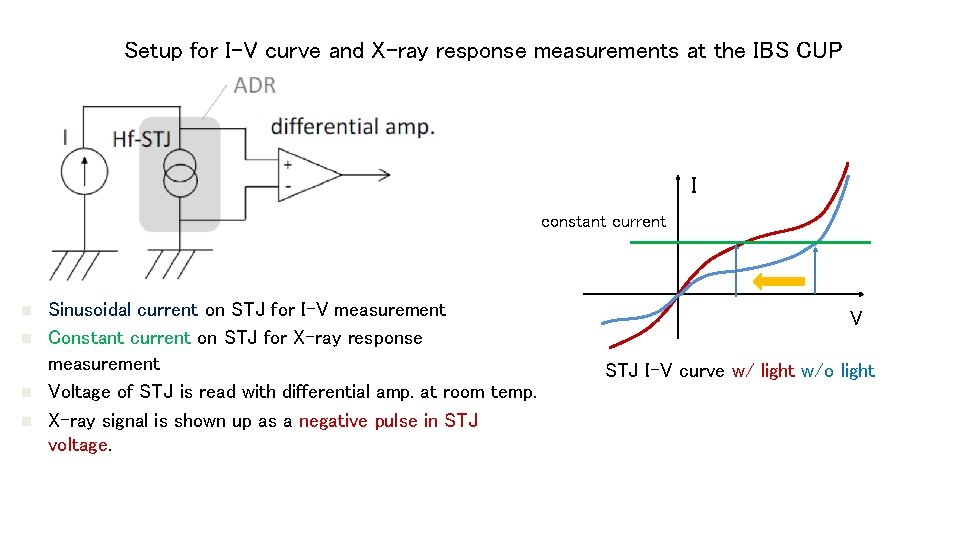 Setup for I-V curve and X-ray response measurements at the IBS CUP I constant