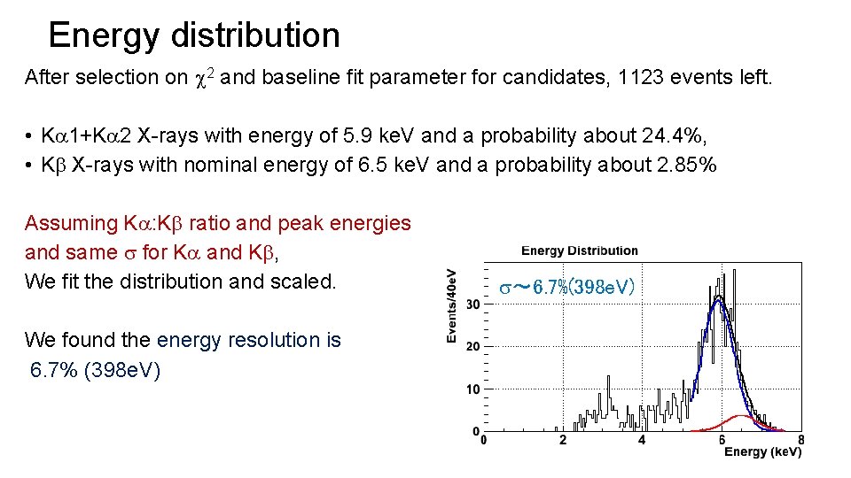 Energy distribution After selection on 2 and baseline fit parameter for candidates, 1123 events