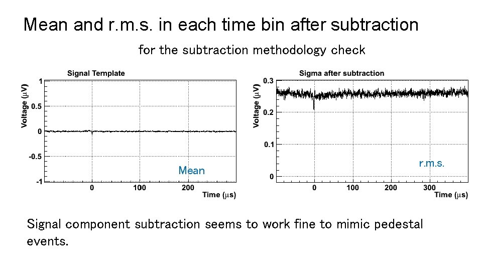 Mean and r. m. s. in each time bin after subtraction for the subtraction