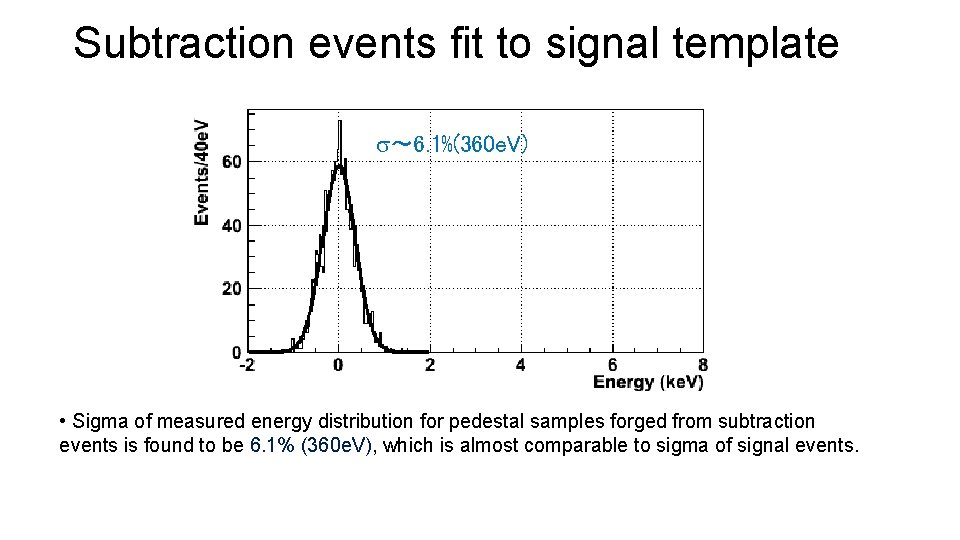 Subtraction events fit to signal template ～ 6. 1%(360 e. V) • Sigma of