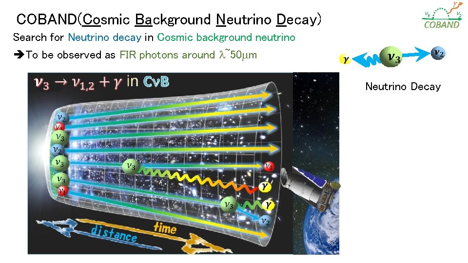 COBAND(Cosmic Background Neutrino Decay) Search for Neutrino decay in Cosmic background neutrino To be