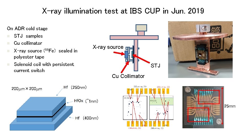 X-ray illumination test at IBS CUP in Jun. 2019 On ADR cold stage n