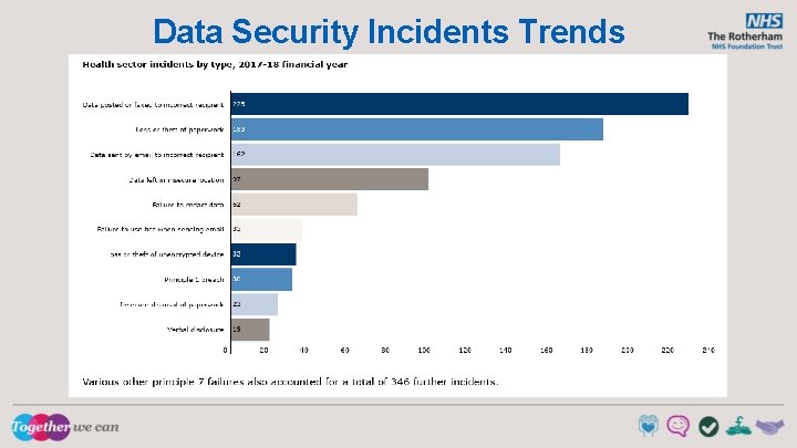 Data Security Incidents Trends 