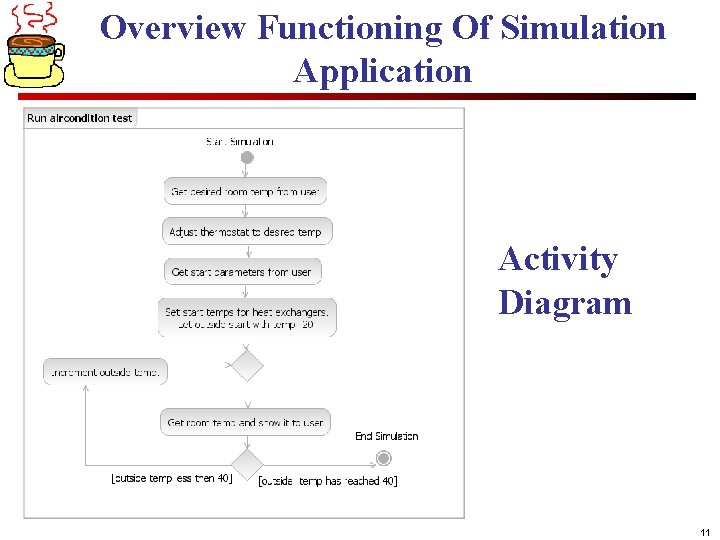 Overview Functioning Of Simulation Application Activity Diagram 11 Overview Functioning Of Simulation Application Activity Diagram 11