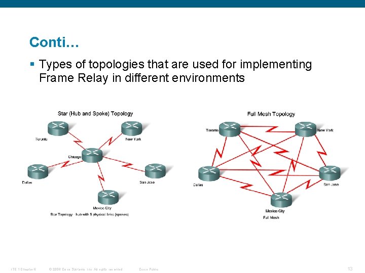 Conti… § Types of topologies that are used for implementing Frame Relay in different