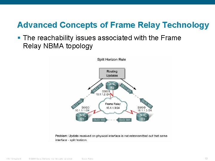 Advanced Concepts of Frame Relay Technology § The reachability issues associated with the Frame
