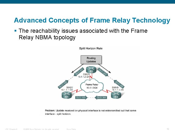 Advanced Concepts of Frame Relay Technology § The reachability issues associated with the Frame