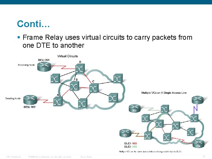 Conti… § Frame Relay uses virtual circuits to carry packets from one DTE to