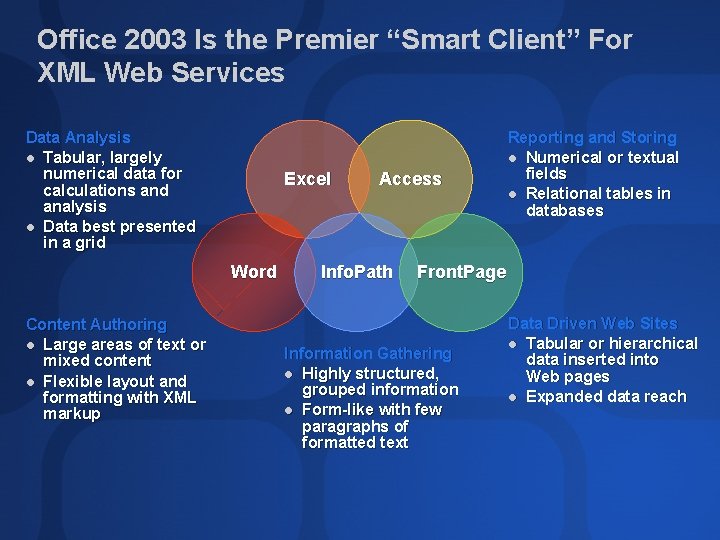 Office 2003 Is the Premier “Smart Client” For XML Web Services Data Analysis l