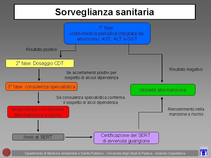 Sorveglianza sanitaria 1° fase: visita medica periodica integrata da emocromo, AST, ALT e GGT