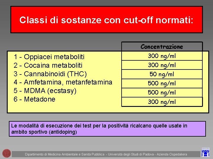 Classi di sostanze con cut-off normati: Concentrazione 1 - Oppiacei metaboliti 2 - Cocaina