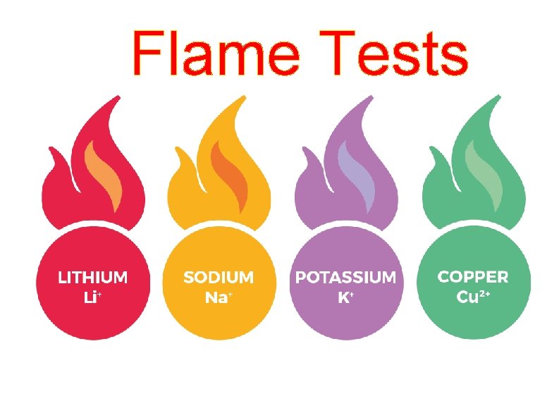 Flame Tests 