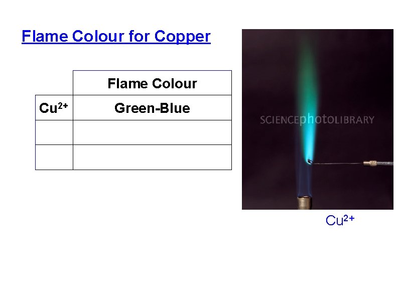 Flame Colour for Copper Flame Colour Cu 2+ Green-Blue Cu 2+ 
