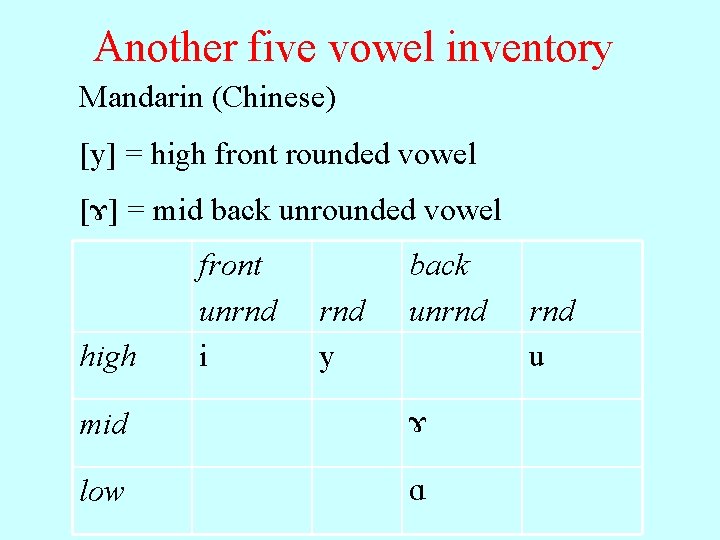 Another five vowel inventory Mandarin (Chinese) [y] = high front rounded vowel [ ]