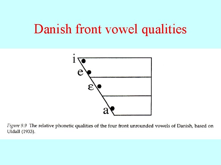 Danish front vowel qualities 