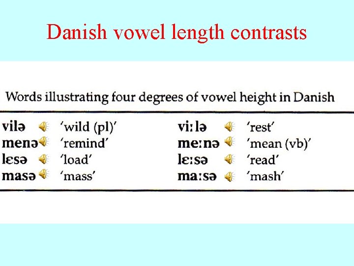 Danish vowel length contrasts 