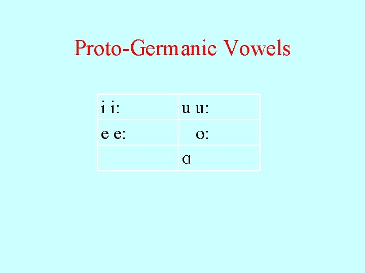 Proto-Germanic Vowels i i: e e: u u: o: 