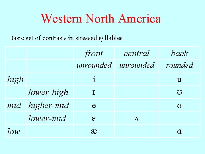 Western North America Basic set of contrasts in stressed syllables high lower-high mid higher-mid