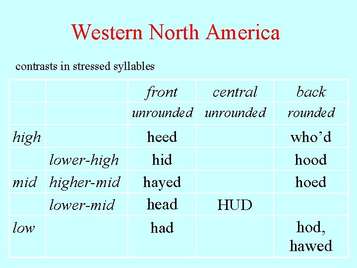 Western North America contrasts in stressed syllables front central unrounded high lower-high mid higher-mid
