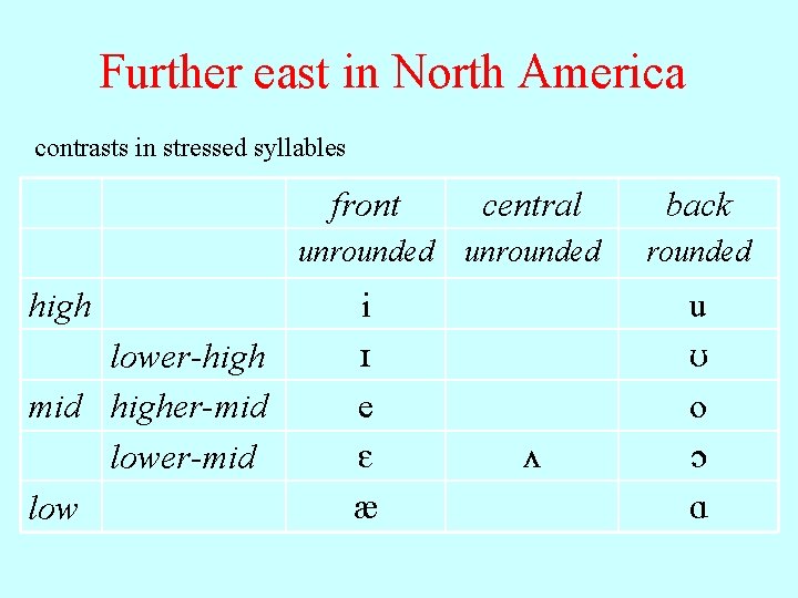 Further east in North America contrasts in stressed syllables high lower-high mid higher-mid low