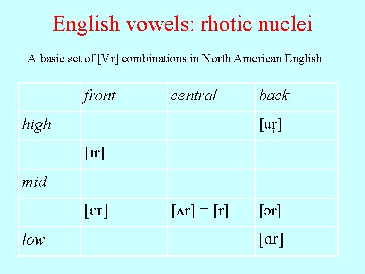 English vowels: rhotic nuclei A basic set of [Vr] combinations in North American English