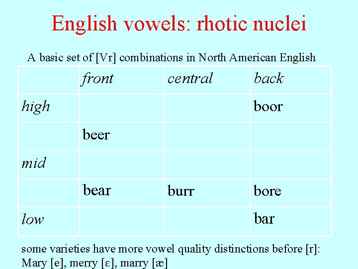 English vowels: rhotic nuclei A basic set of [Vr] combinations in North American English