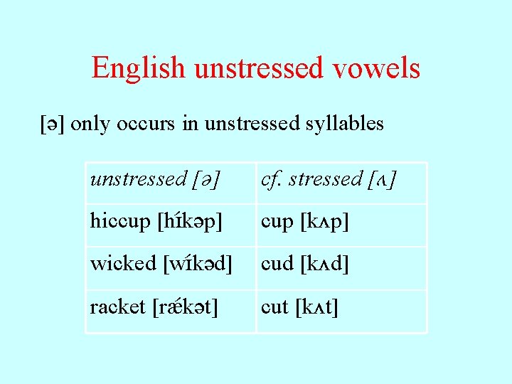 English unstressed vowels [ ] only occurs in unstressed syllables unstressed [ ] cf.