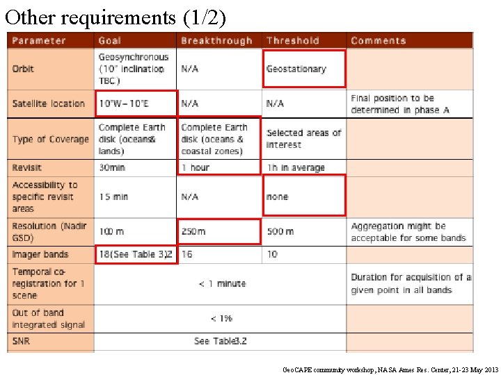 Other requirements (1/2) Geo. CAPE community workshop, NASA Ames Res. Center, 21 -23 May