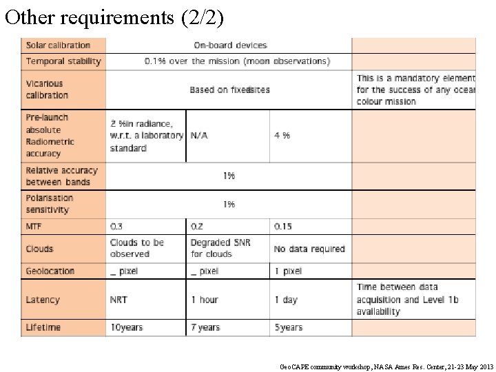 Other requirements (2/2) Geo. CAPE community workshop, NASA Ames Res. Center, 21 -23 May
