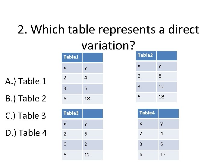 2. Which table represents a direct variation? Table 2 Table 1 x y 2