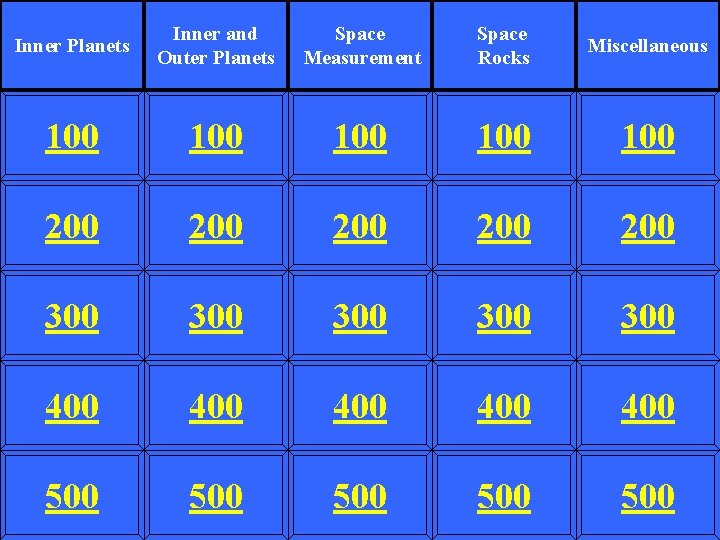 Inner Planets Inner and Outer Planets Space Measurement Space Rocks Miscellaneous 100 100 100