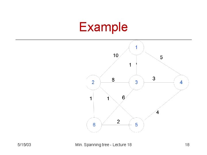Example 5/15/03 Min. Spanning tree - Lecture 18 18 Example 5/15/03 Min. Spanning tree - Lecture 18 18