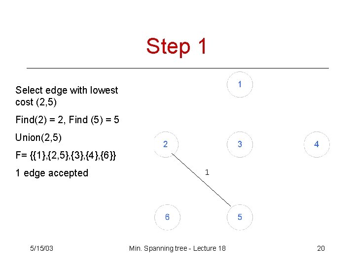 Step 1 Select edge with lowest cost (2, 5) Find(2) = 2, Find (5) Step 1 Select edge with lowest cost (2, 5) Find(2) = 2, Find (5)
