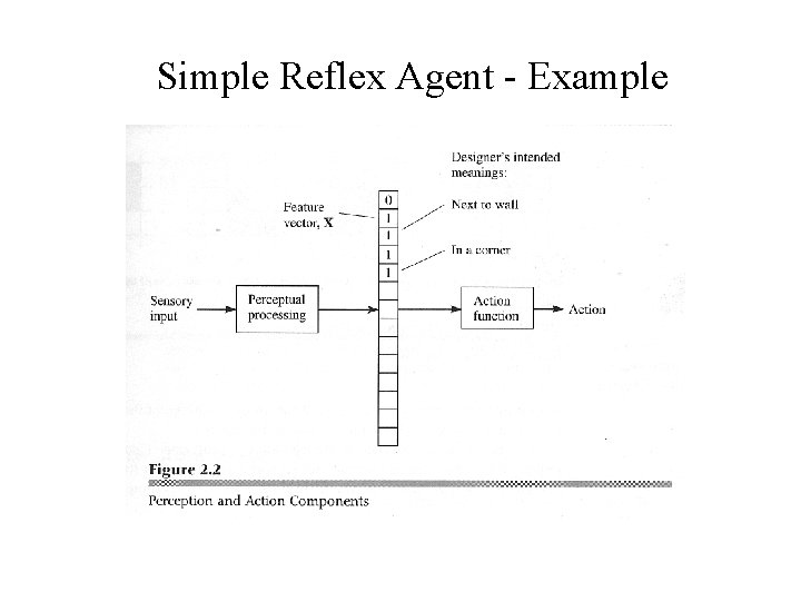 Simple Reflex Agent - Example 