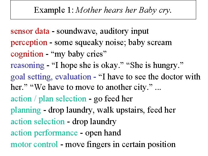 Example 1: Mother hears her Baby cry. sensor data - soundwave, auditory input perception