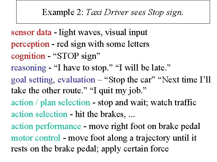 Example 2: Taxi Driver sees Stop sign. sensor data - light waves, visual input